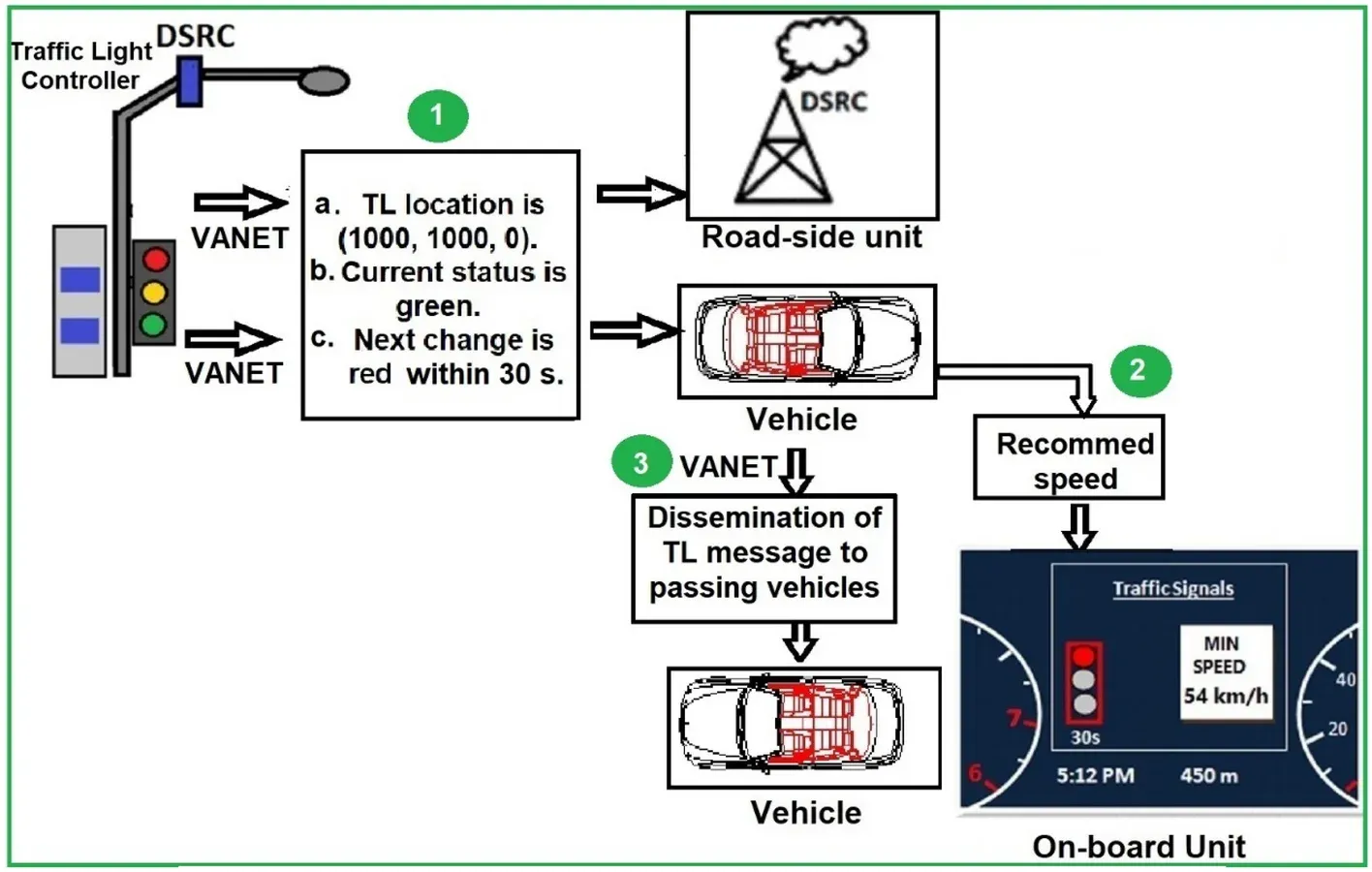 Ad Networks Drive Traffic